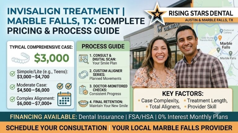 Invisalign Treatment in Marble Falls, TX: Complete Pricing & Process Guide