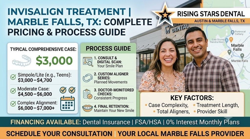Invisalign Treatment in Marble Falls, TX Complete Pricing & Process Guide