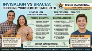 Invisalign vs Braces
