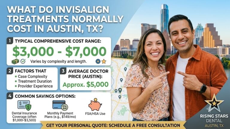 What do Invisalign treatments normally cost in Austin, TX?