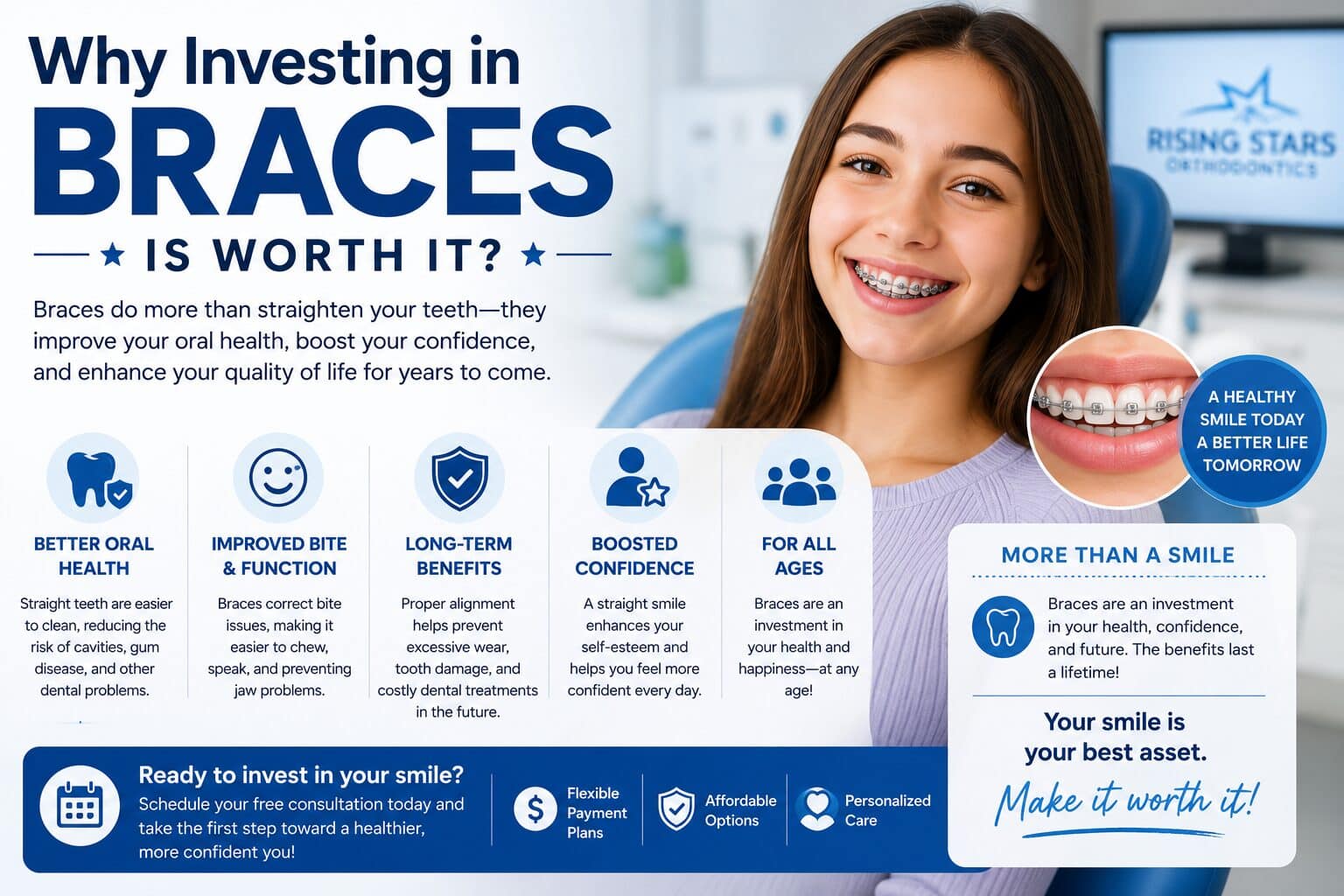 Why Investing in Braces Is Worth It